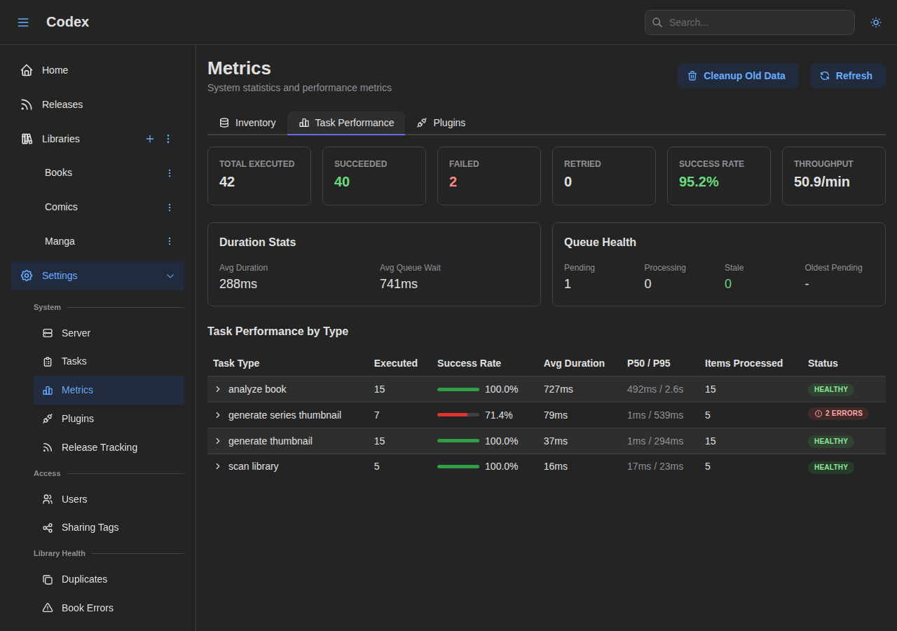 Server Metrics - Tasks